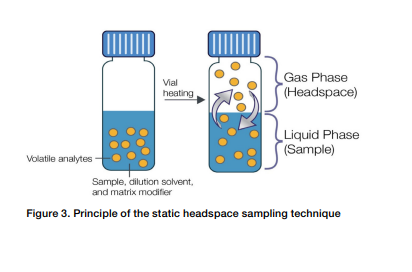 screw top sample bottle Aijiren Headspace Vials